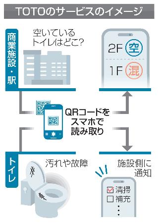 　ＴＯＴＯのサービスのイメージ