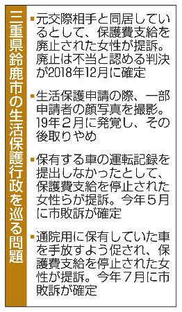 　三重県鈴鹿市の生活保護行政を巡る問題