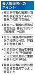 　要人警護強化のポイント
