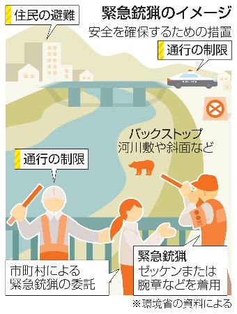 　緊急銃猟のイメージ