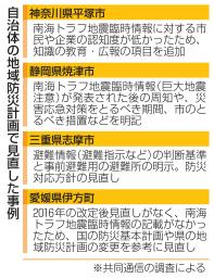 　自治体の地域防災計画で見直した事例