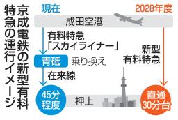 　京成電鉄が導入する新型有料特急のイメージ（同社発表資料より）