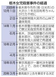 　勝又拓哉受刑者の「被疑者ノート」。「キミ、本当最低だなー」などと記されていた。