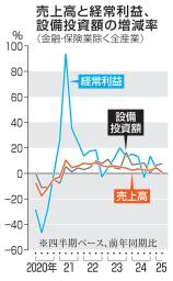 　横浜港に並ぶ自動車＝８月、横浜市