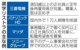 　三菱電機のロゴ