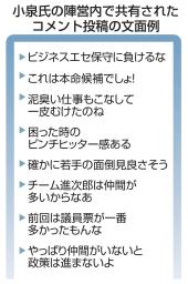 　小泉氏の陣営内で共有されたコメント投稿の文面例