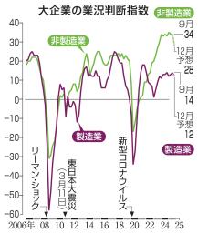 　日銀本店＝東京都中央区