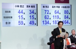 　東京・永田町の自民党本部＝３日