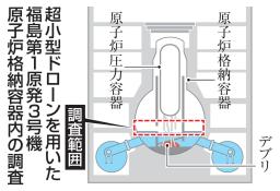 　東京電力福島第１原発３号機の原子炉格納容器内の調査に使うドローンの操縦訓練＝１日午後、千葉県柏市