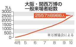 　　閉幕日、大勢の来場者でにぎわう大阪・関西万博の大屋根リング＝１３日、大阪市此花区の夢洲