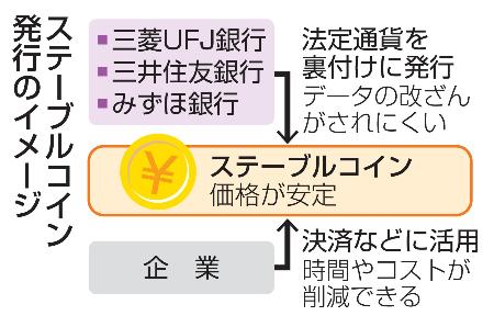 　ステーブルコイン発行のイメージ