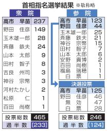 　任命式と認証式を終え、写真に納まる高市早苗首相（前列中央）と閣僚ら。憲政史上初となる女性首相による内閣が発足した＝２１日午後９時７分、宮殿・北車寄