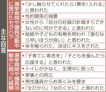 南日本新聞女性議員アンケートから