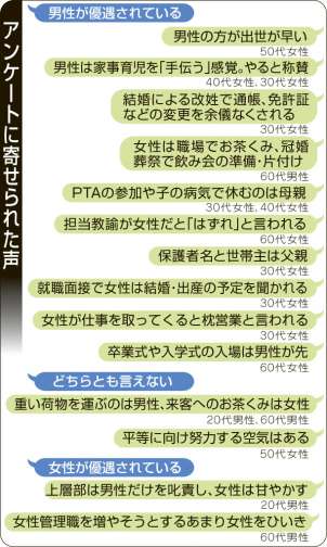 アンケートに寄せられた声