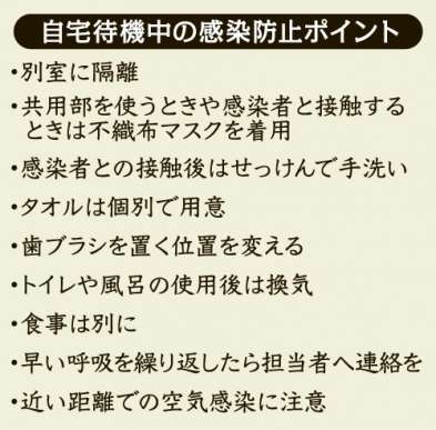 表・自宅待機中の感染防止ポイント