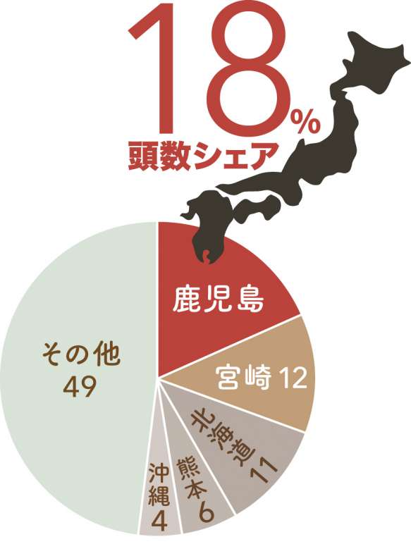 グラフ・都道府県別の和牛飼育シェア