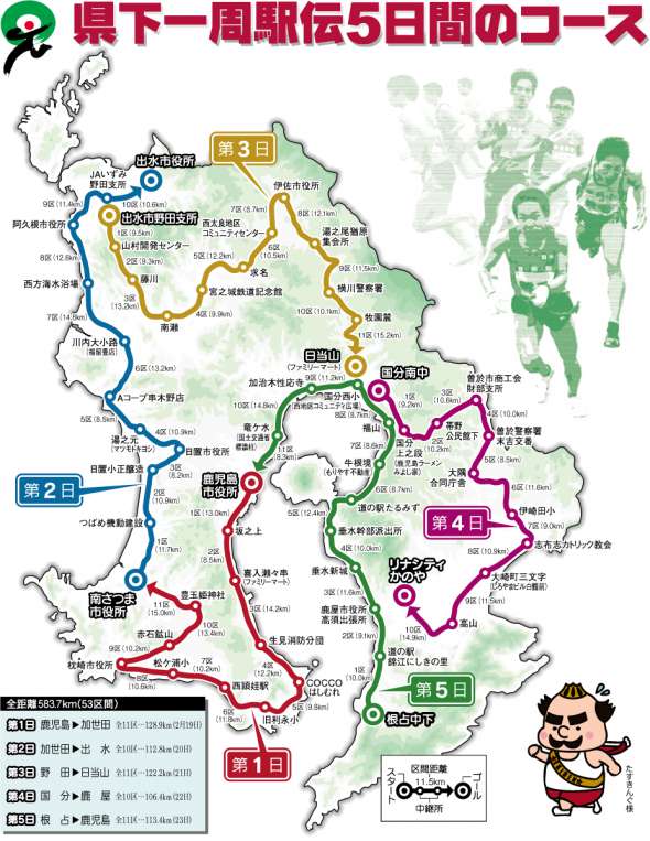 県下一周駅伝５日間のコース