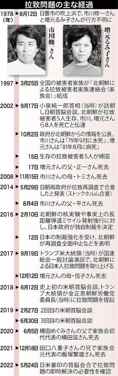 拉致問題の主な経過