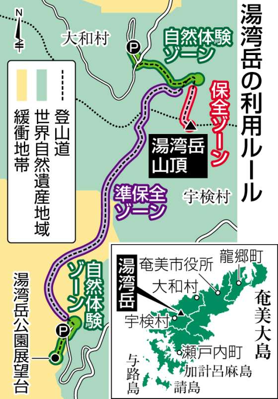 【関連表】湯湾岳の利用ルール
