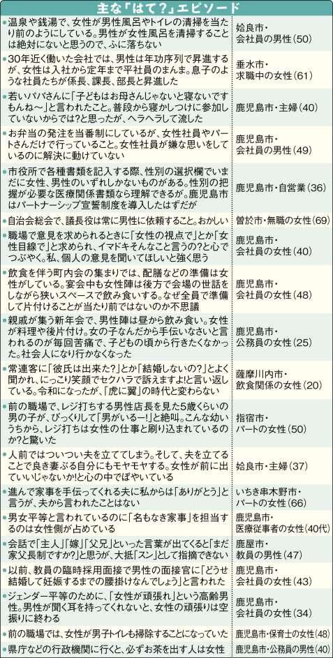 主な「はて？」エピソード