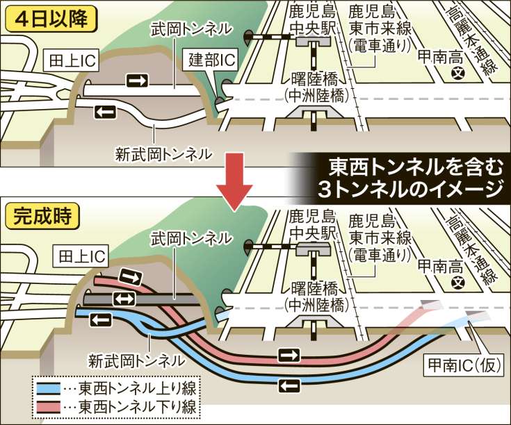 東西トンネルが完成し３つのトンネルが並んだ様子をイメージした図