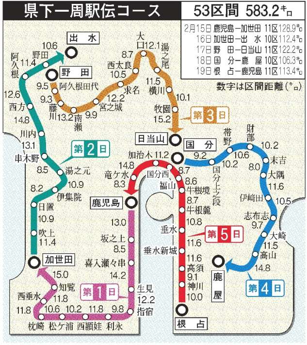 県下一周駅伝コース