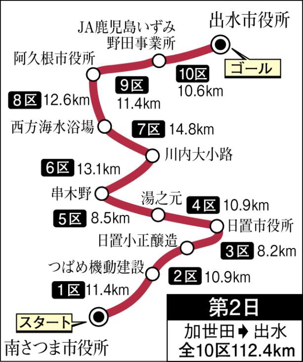 第２日のコース図を確認
