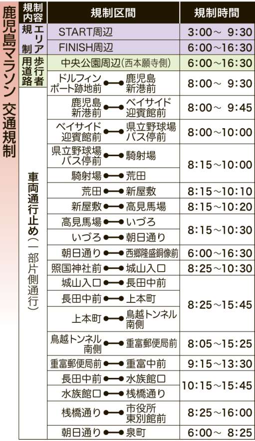 鹿児島マラソン交通規制表