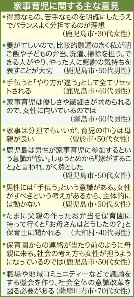 家事育児に関する主な意見