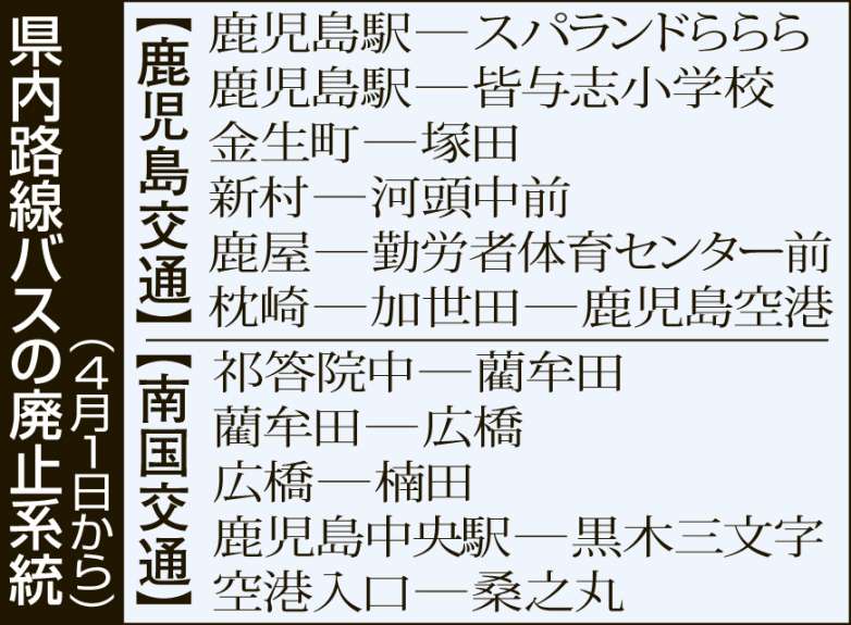 県内の路線バス廃止系統