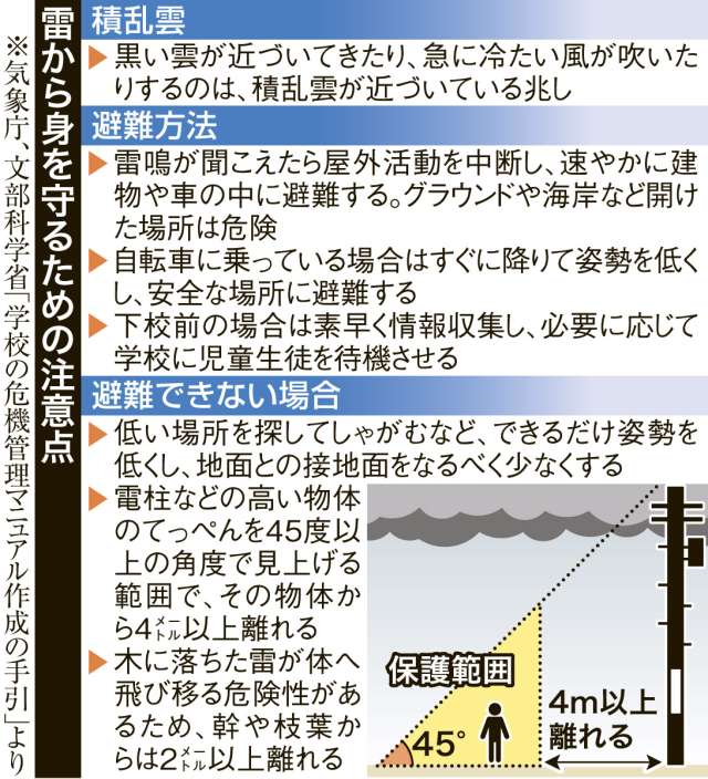雷から身を守るための注意点を表で分かりやすく