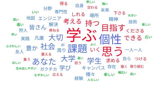 ６大学長式辞・告辞の主な言葉（ユーザーローカルＡＩテキストマイニングによる解析図）