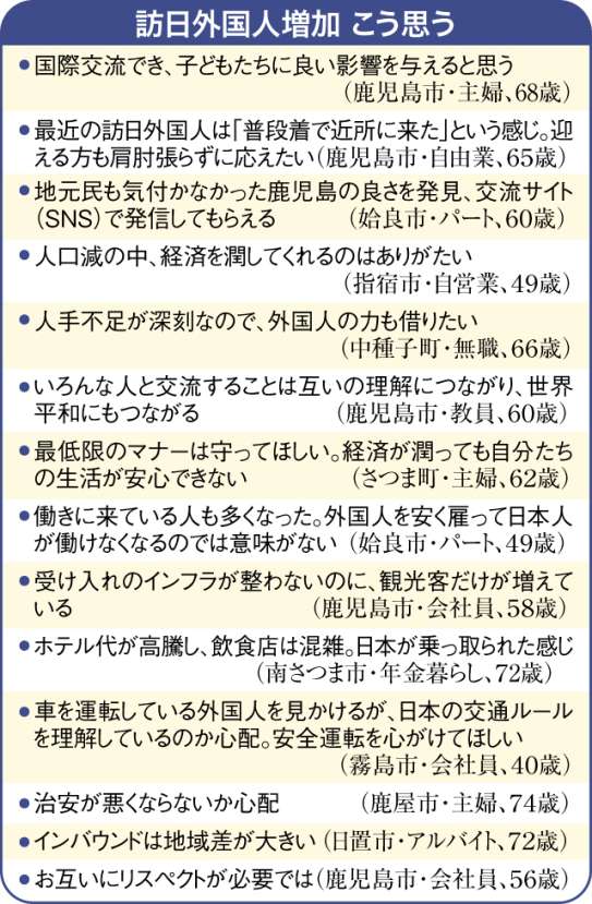 外国人旅行者の訪問意向が一目で分かる表