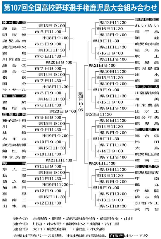 第１０７回全国高校野球組み合わせ