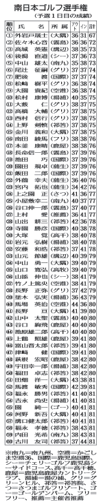 全選手のスコア一覧表