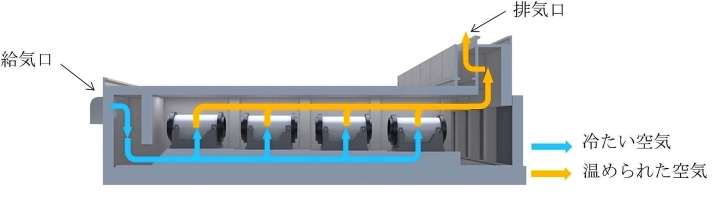 金属容器を貯蔵する建屋の概要図。水と電気を使わずに自然対流で冷やす（九州電力提供）