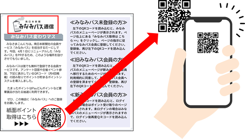 新聞閲覧ポイント